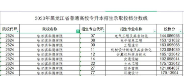 哈尔滨华德学院2023年在云南各专业招生人数