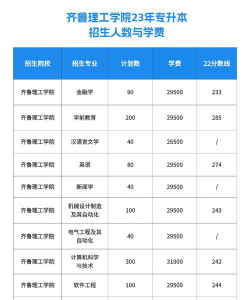 齐鲁理工学院2023年在云南各专业招生人数