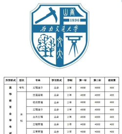 西南交通大学希望学院2023年在云南各专业招生人数