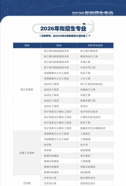 成都理工大学工程技术学院2023年在云南各专业招生人数