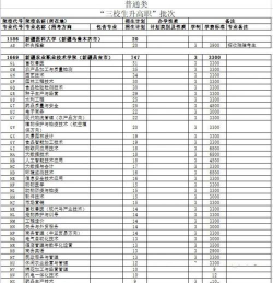 新疆第二医学院2023年在云南各专业招生人数