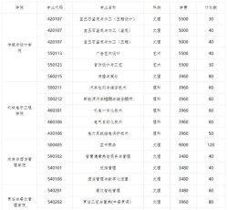 新疆职业大学2023年在云南各专业招生人数
