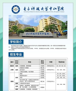 电子科技大学中山学院2023年在云南各专业招生人数