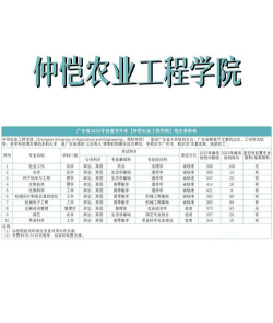 仲恺农业工程学院2023年在云南各专业招生人数