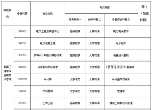 湖南工程学院应用技术学院2023年在云南各专业招生人数