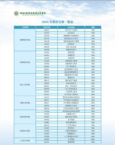 湖南生物机电职业技术学院2023年在云南各专业招生人数