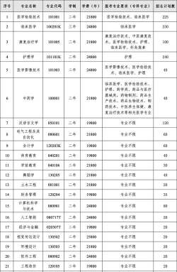 湖北恩施学院2023年在云南各专业招生人数