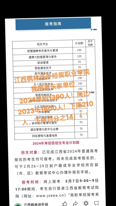 江西枫林涉外经贸职业学院2023年在云南各专业招生人数
