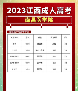 南昌医学院2023年在云南各专业招生人数