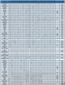 江西师范大学科学技术学院2023年在云南各专业招生人数
