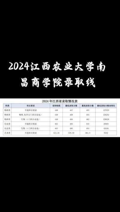 江西农业大学南昌商学院2023年在云南各专业招生人数