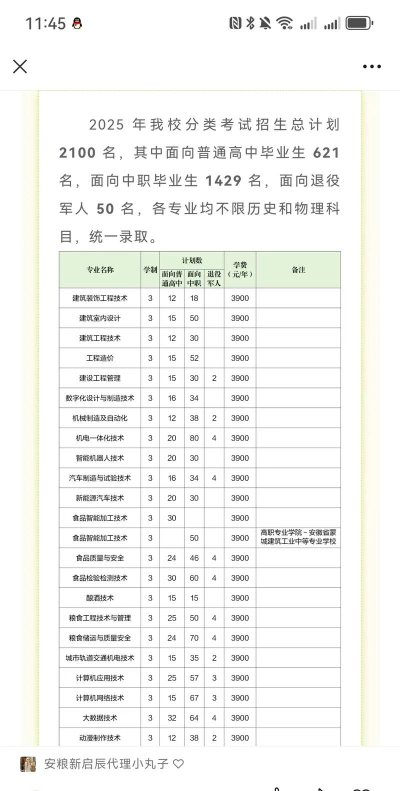 安徽粮食工程职业学院2023年在云南各专业招生人数