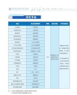 昆明卫生职业学院2023年在云南各专业招生人数