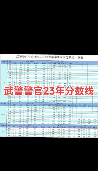 武警警官学院2023年在云南各专业招生人数