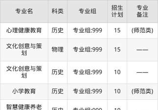 泉州幼儿师范高等专科学校2023年在云南各专业招生人数
