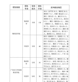 惠州卫生职业技术学院2023年在云南各专业招生人数