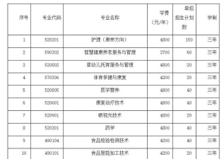 洛阳职业技术学院2023年在云南各专业招生人数