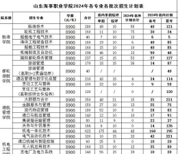 山东海事职业学院2023年在云南各专业招生人数