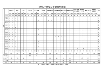 运城护理职业学院2023年在云南各专业招生人数