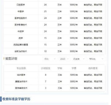 廊坊卫生职业学院2023年在云南各专业招生人数