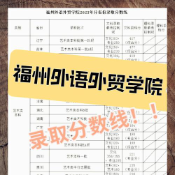 福州外语外贸学院2023年在云南各专业招生人数