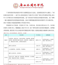 广西外国语学院2023年在云南各专业招生人数