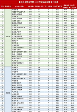 重庆经贸职业学院2023年在云南各专业招生人数