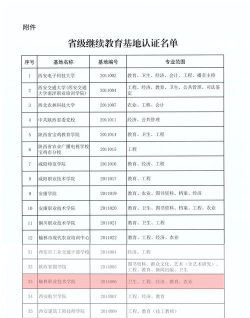 榆林职业技术学院2023年在云南各专业招生人数