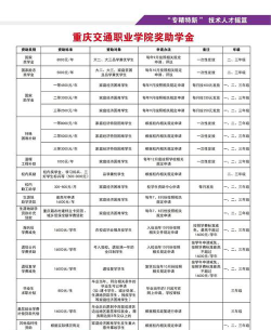 重庆交通职业学院2023年在云南各专业招生人数