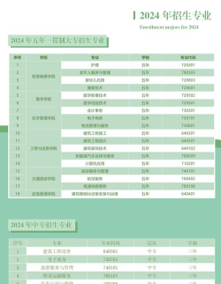 云南商务职业学院2023年在云南各专业招生人数