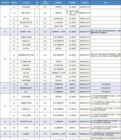 东莞职业技术学院2023年在云南各专业招生人数