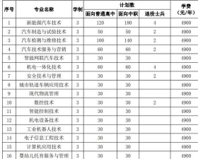 安徽汽车职业技术学院2023年在云南各专业招生人数