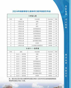 承德护理职业学院2023年在云南各专业招生人数