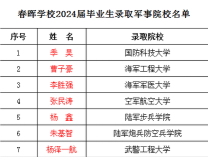 空军航空大学2023年在云南各专业招生人数