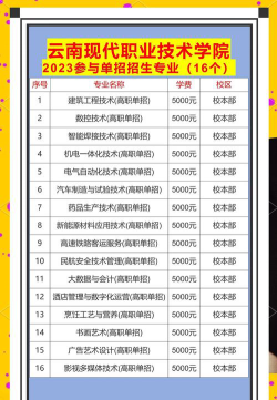 云南现代职业技术学院2023年在云南各专业招生人数