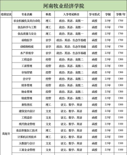 河南牧业经济学院2023年在云南各专业招生人数