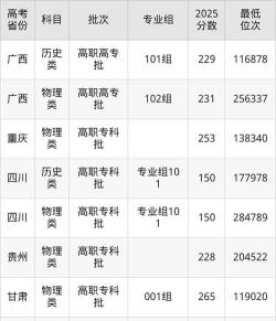 天津滨海汽车工程职业学院2023年在云南各专业招生人数