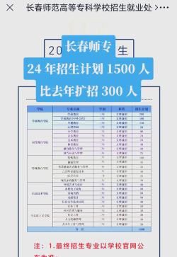 长春师范高等专科学校2023年在云南各专业招生人数