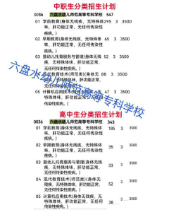 六盘水幼儿师范高等专科学校2023年在云南各专业招生人数