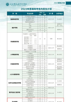 闽江师范高等专科学校2023年在云南各专业招生人数