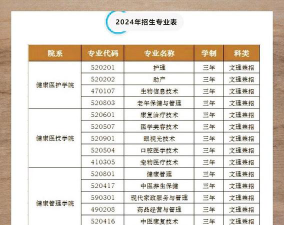 长春健康职业学院2023年在云南各专业招生人数