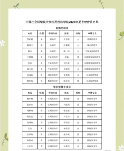 中国社会科学院大学2023年在云南各专业招生人数