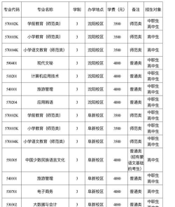 辽宁民族师范高等专科学校2023年在云南各专业招生人数