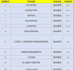 广东酒店管理职业技术学院2023年在云南各专业招生人数