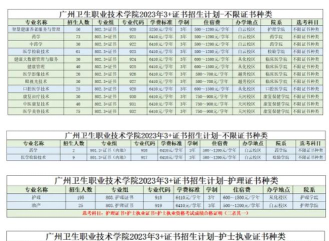 广州卫生职业技术学院2023年在云南各专业招生人数