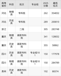 贵州工程职业学院2023年在云南各专业招生人数