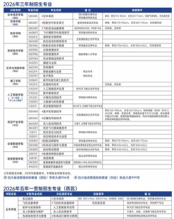 四川西南航空职业学院2023年在云南各专业招生人数