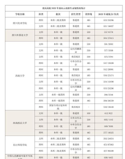 重庆资源与环境保护职业学院2023年在云南各专业招生人数