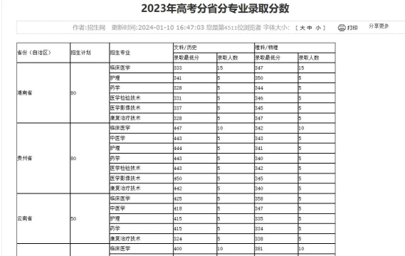 皖北卫生职业学院2023年在云南各专业招生人数
