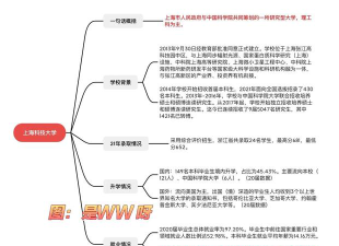 上海科技大学2023年在云南各专业招生人数